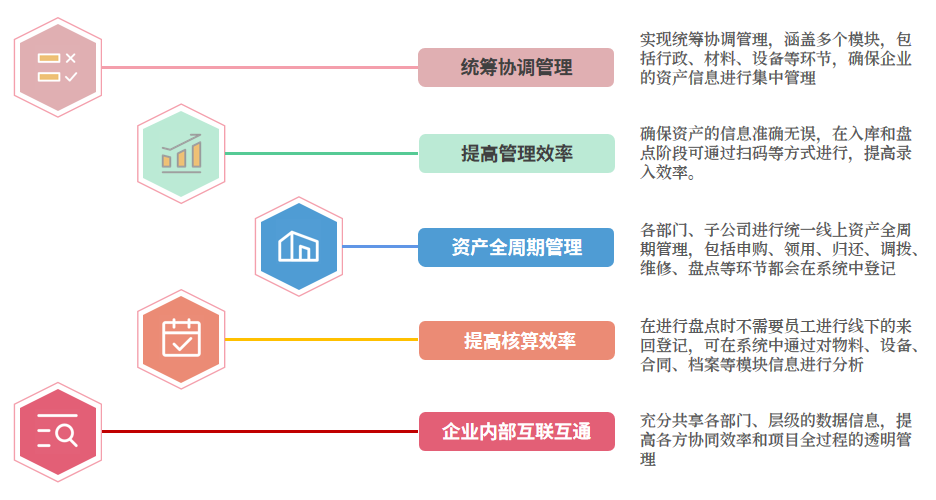 资产管理图片.png