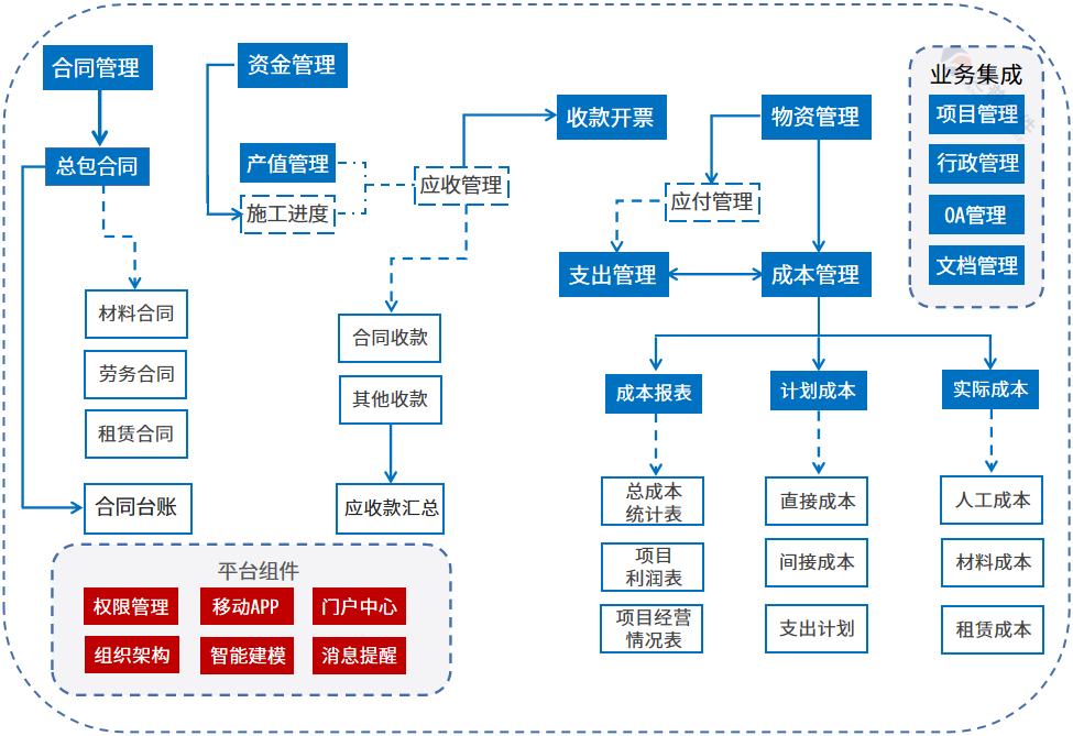 电力工程流程图.png