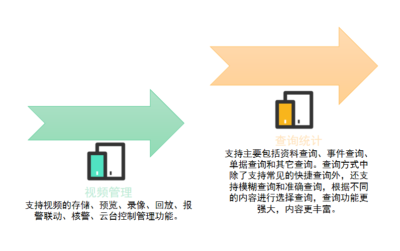 建米安防弱电工程软件带来的改变.png