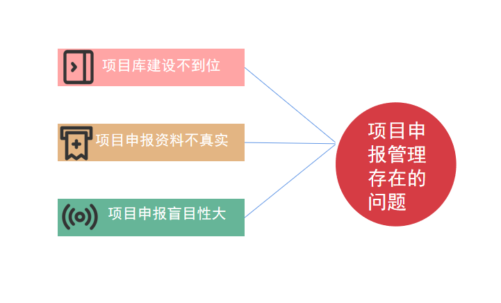 项目申报管理存在的问题.png