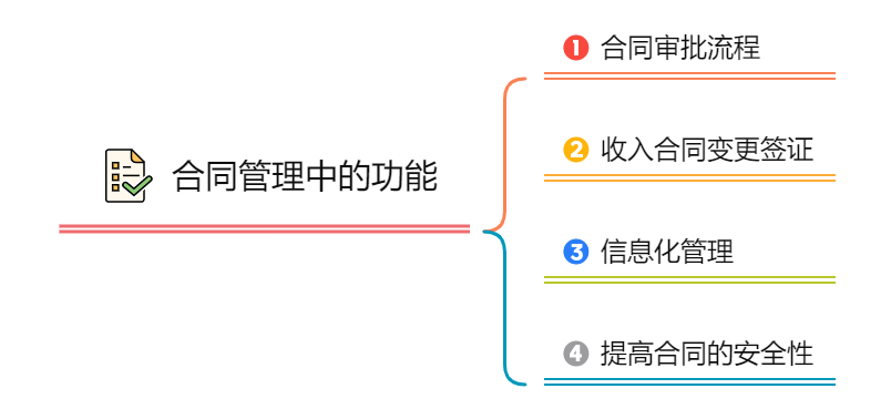 合同管理中的功能.png