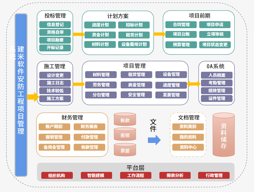 项目管理软件有哪些优点(项目管理软件有哪些优点和缺点)