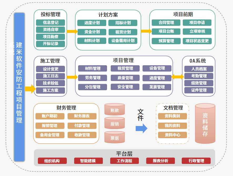 建米安防工程项目管理系统.png