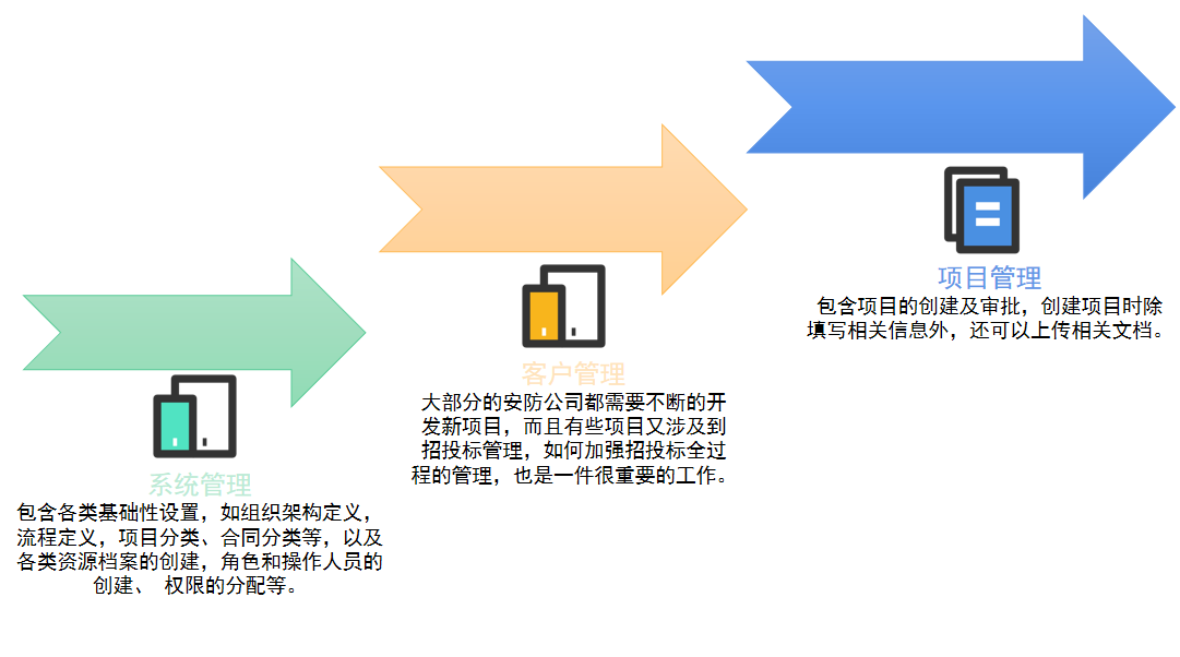 安防工程管理软件.png