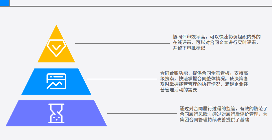 合同管理图片.png