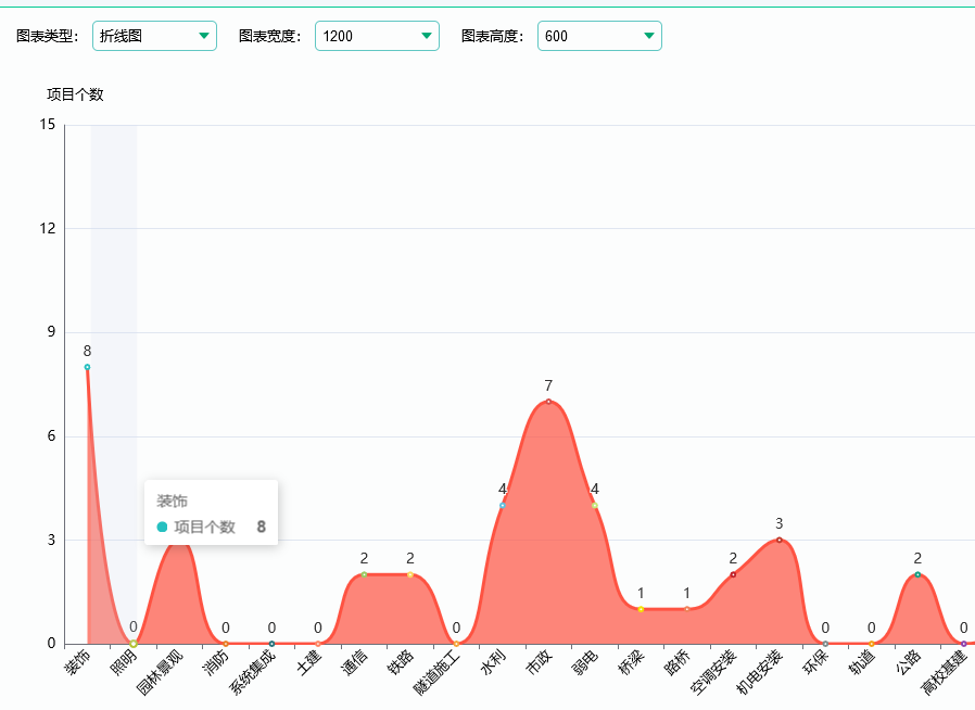 工程项目个数图.png