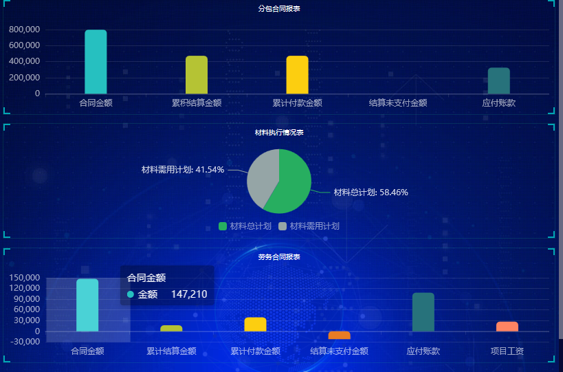 造价系统项目看板图.png