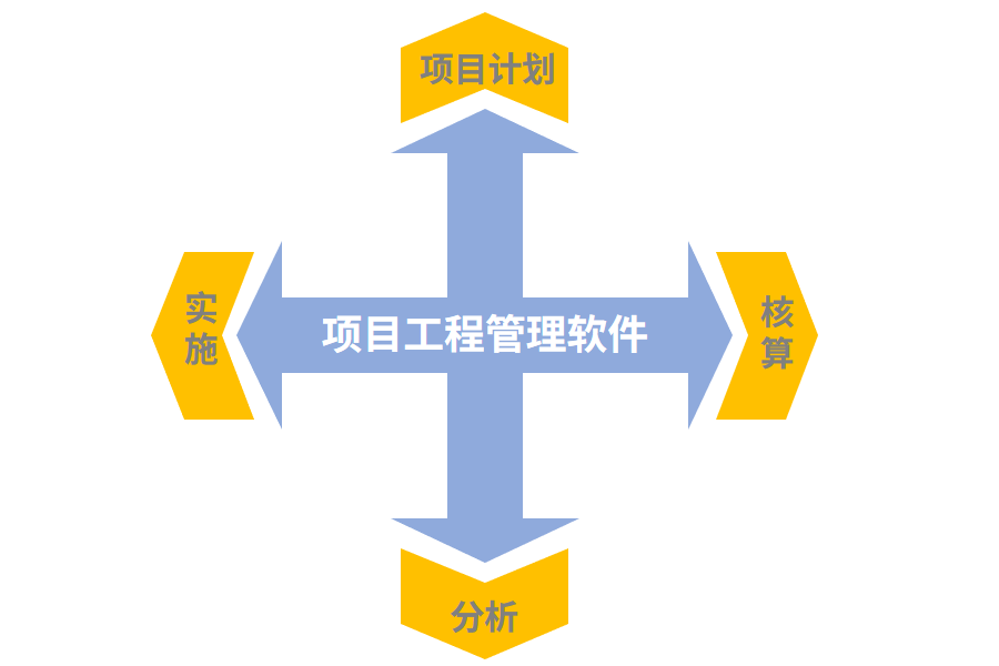 工程管理软件.png