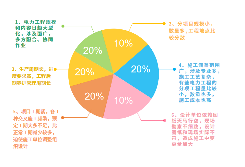 电力工程行业现状.png