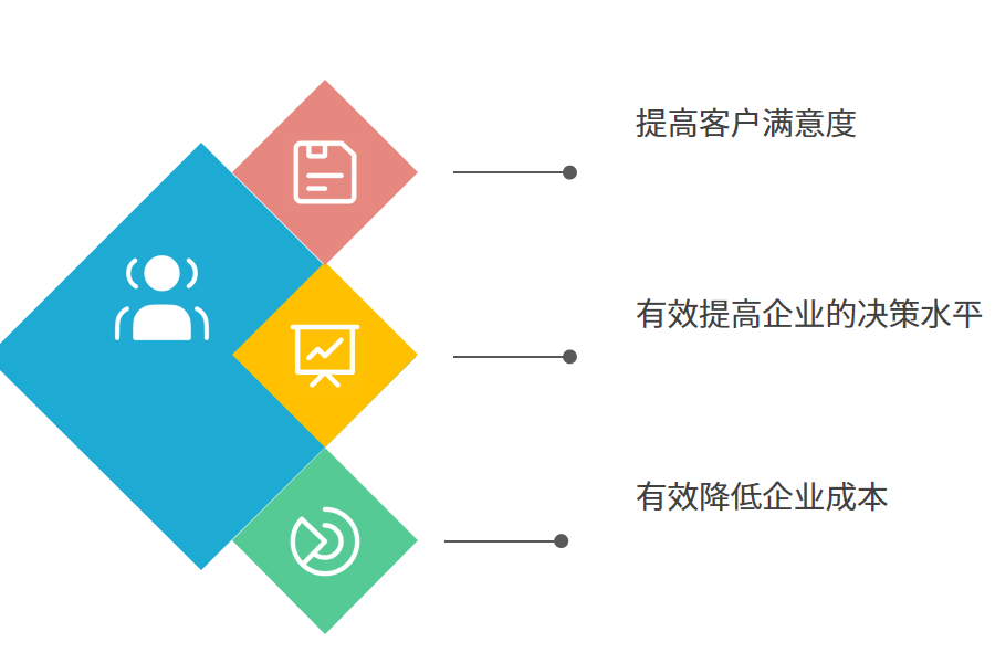 系统好处.png