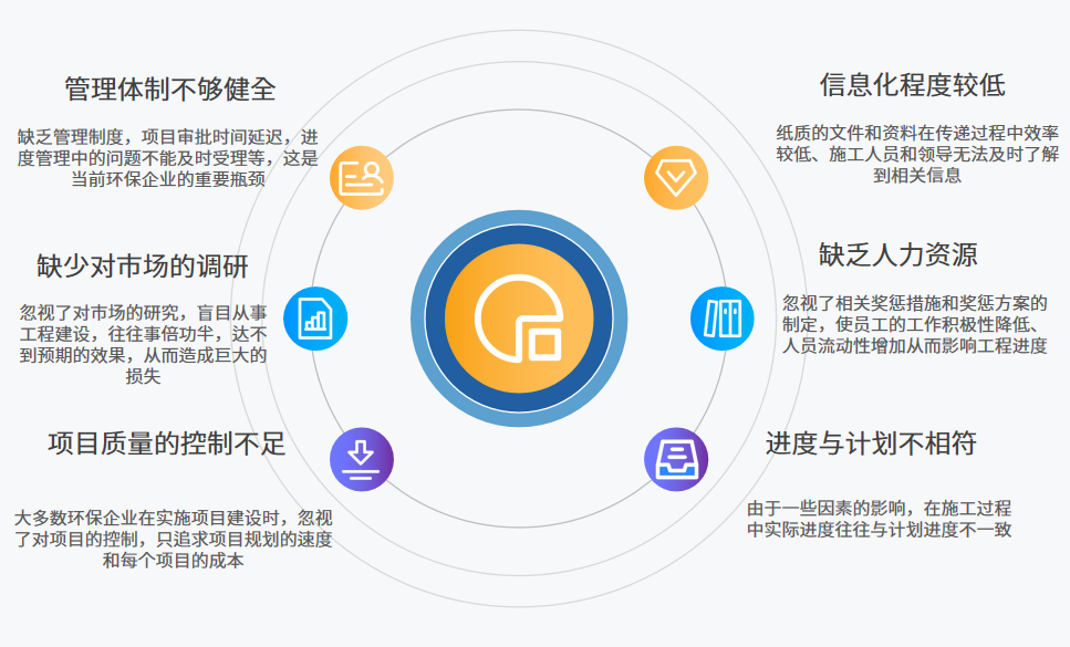 环保工程管理难题.png