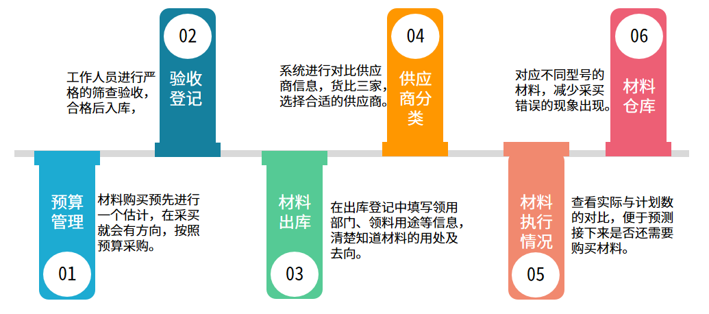 企业微信截图_16499036988750.png