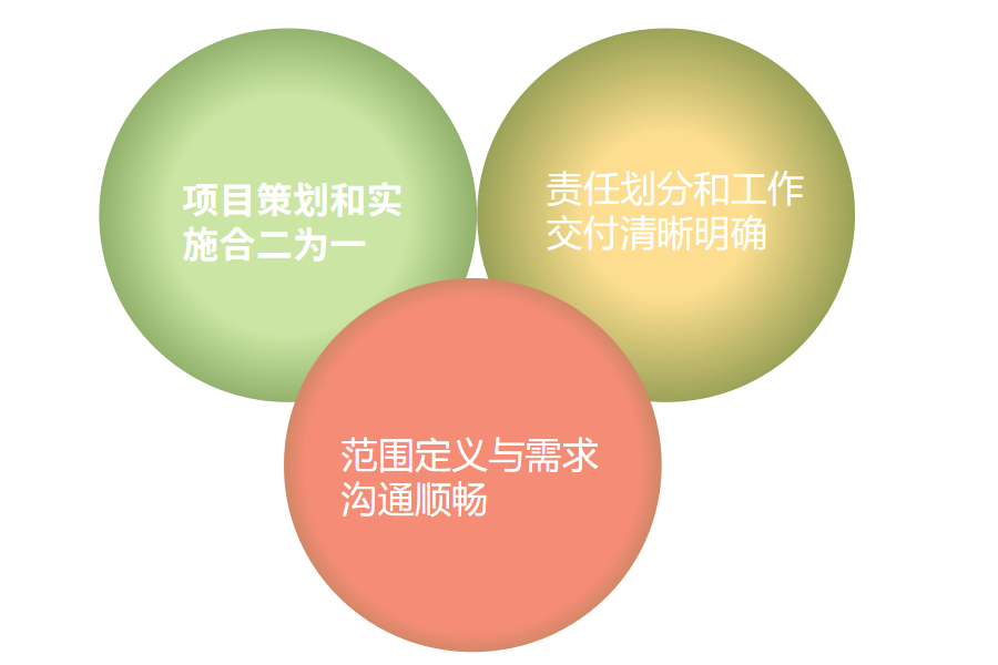 系统如何解决难题.png