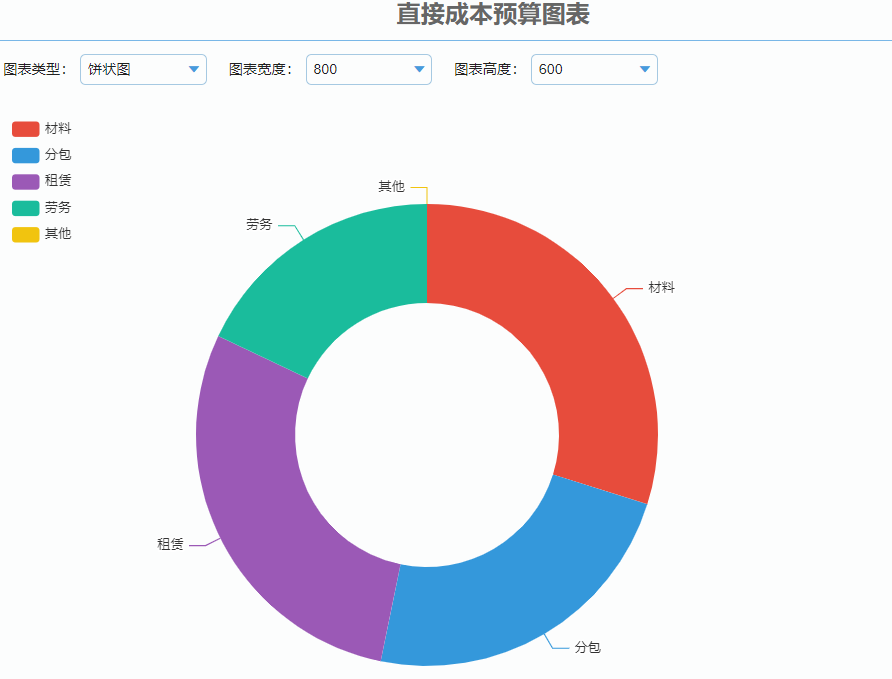 1.4直接成本预算图表.png