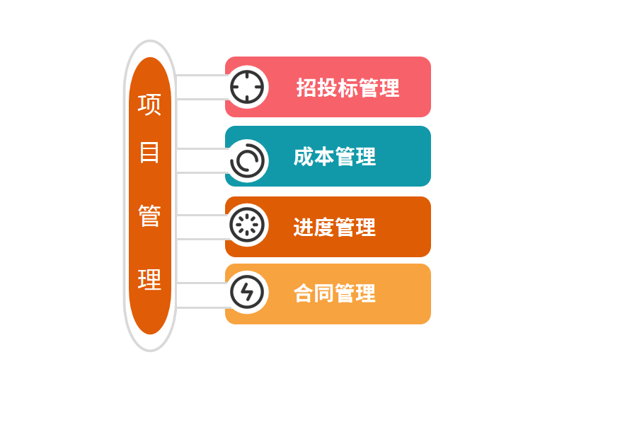 项目管理.png