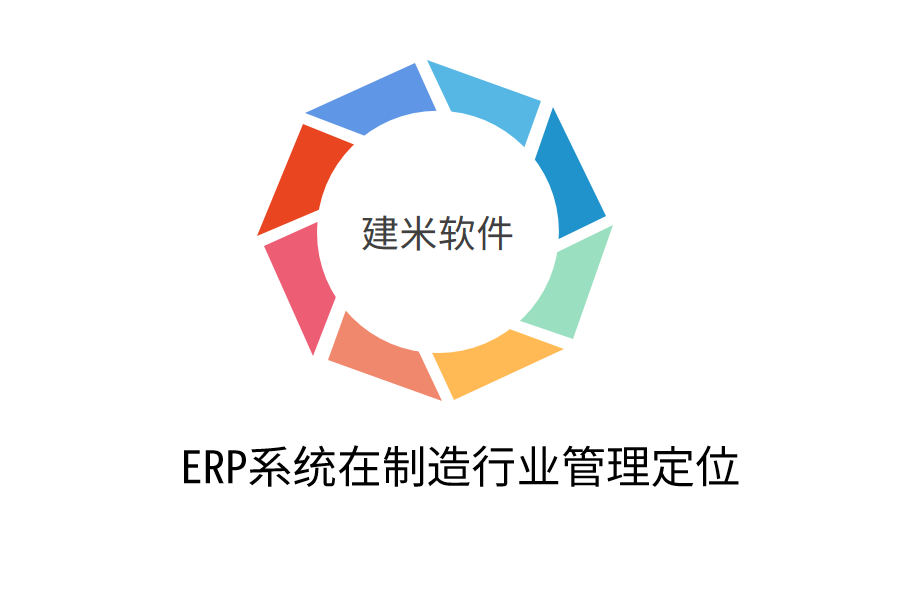 ERP系统在制造行业管理定位
