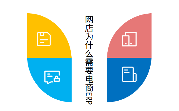 网店为什么需要电商ERP