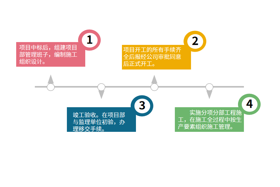 工程流程.png