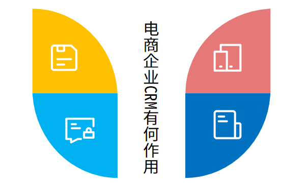 电商企业CRM有何作用.png