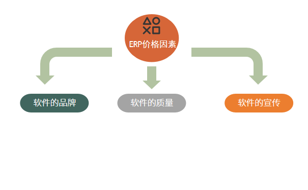 ERP价格因素.png