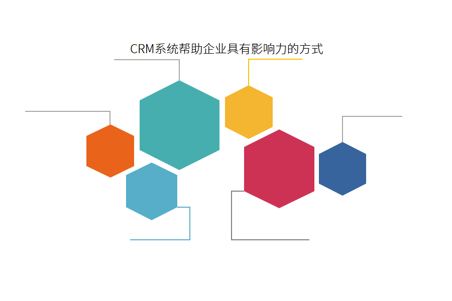 CRM影响力.png