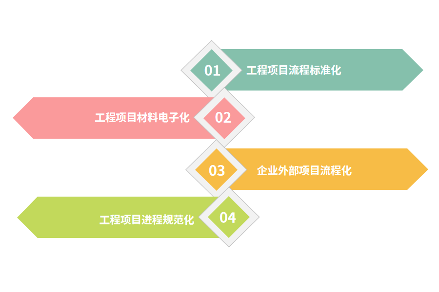 提高企业效率.png