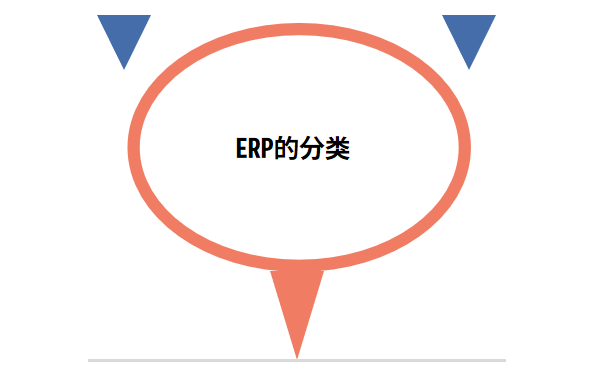 ERP系统分几种