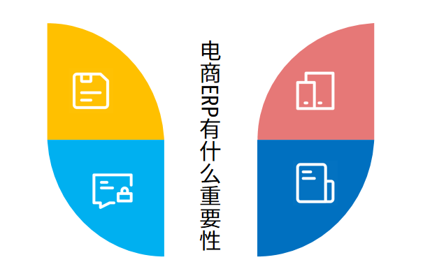 电商ERP有什么重要性　