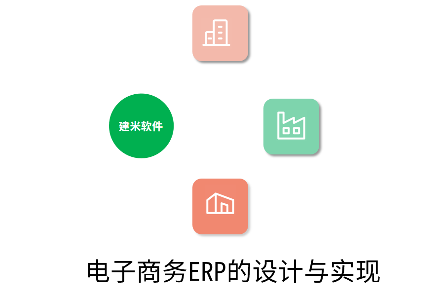 电子商务ERP的设计与实现
