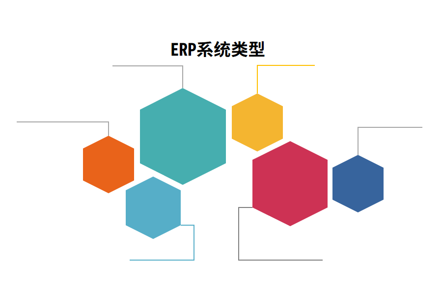 ERP系统类型 可以分为哪几类