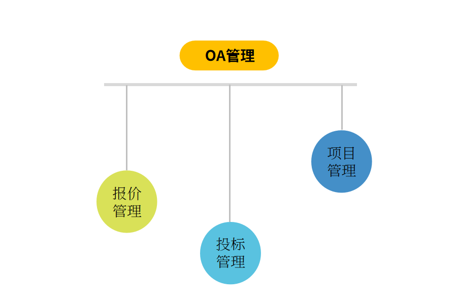 oa管理.png