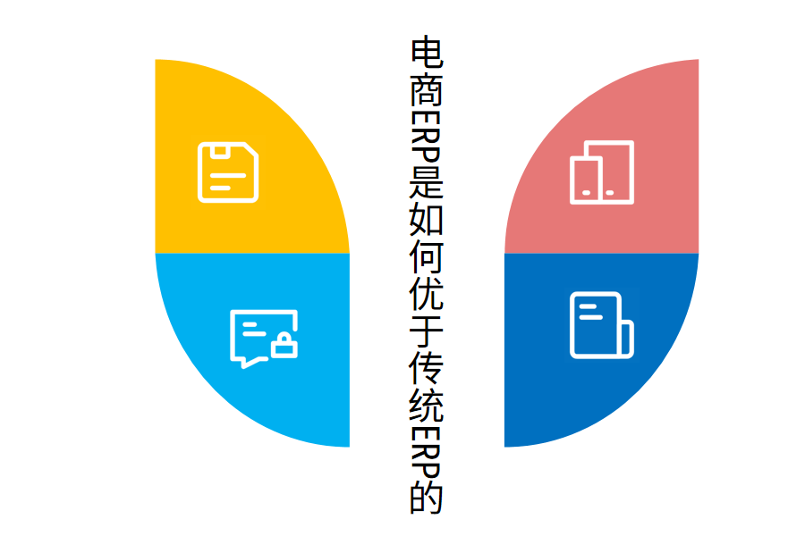 电商ERP是如何优于传统ERP的