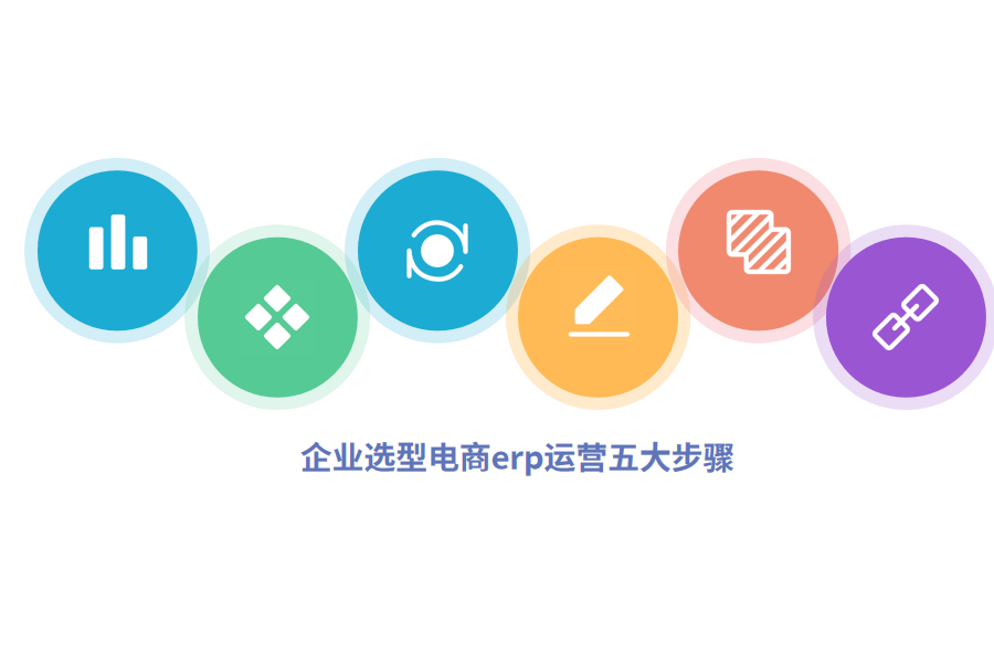 电商erp步骤.png