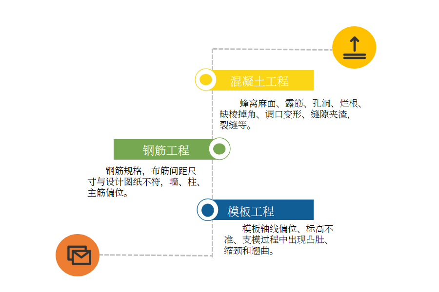 常见问题.png