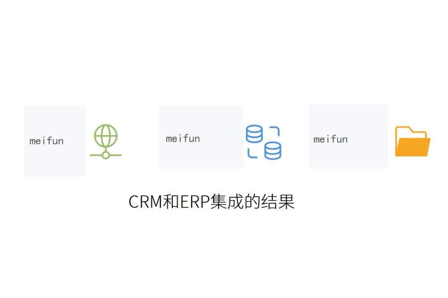 crm,erp集成.png