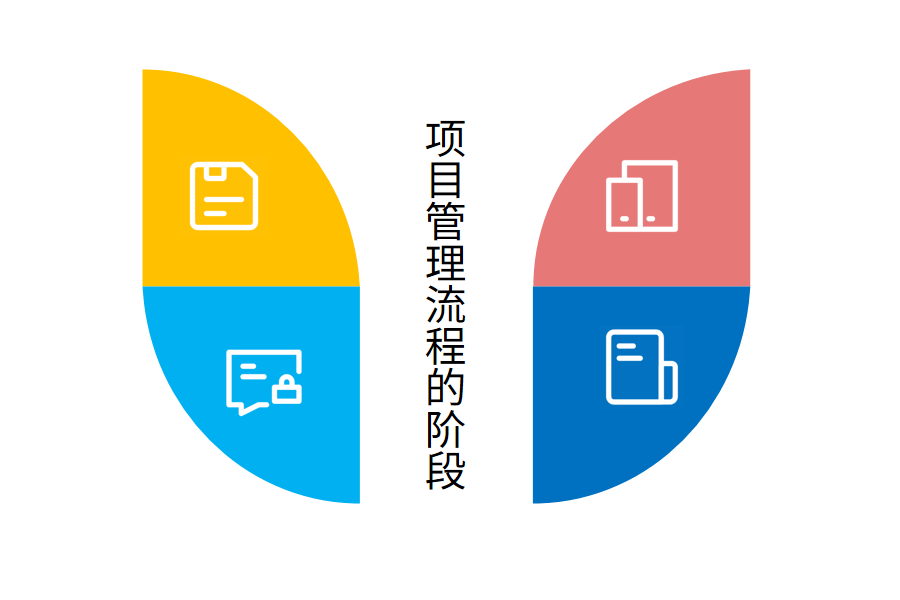 项目管理流程的阶段.png