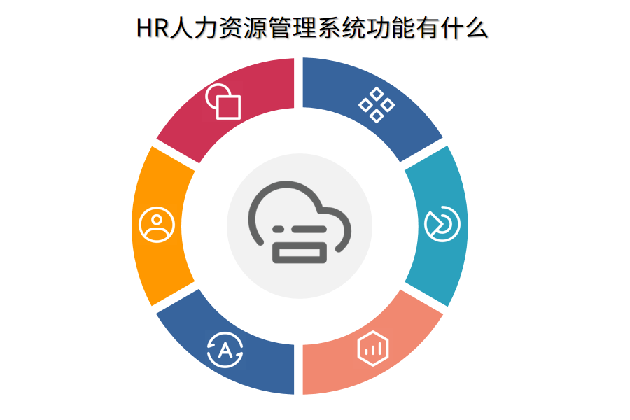 人力资源管理系统功能.png