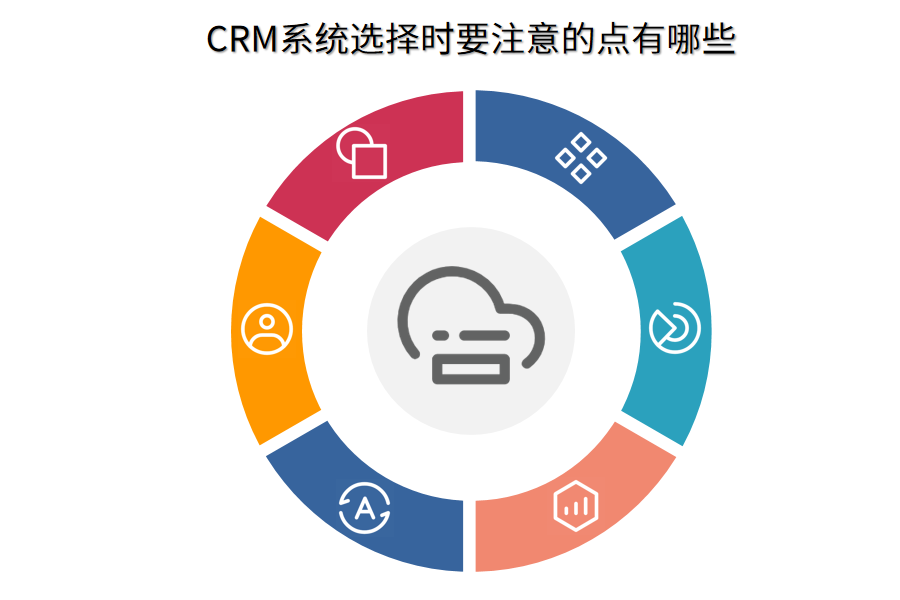 crm注意的点.png