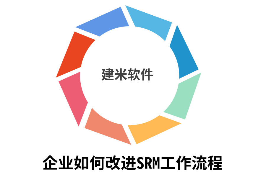 企业如何改进SRM工作流程.png