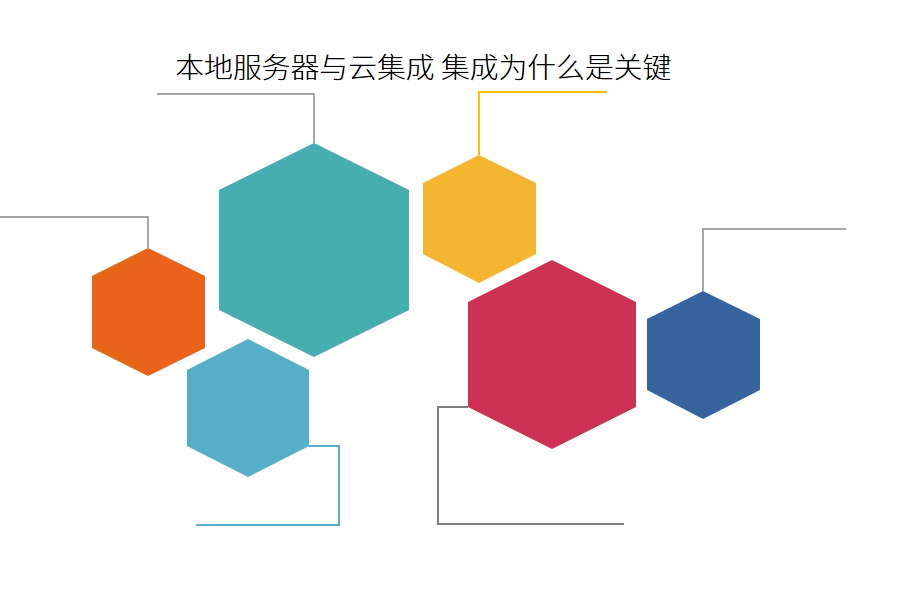 本地服务器与云集成 集成为什么是关键