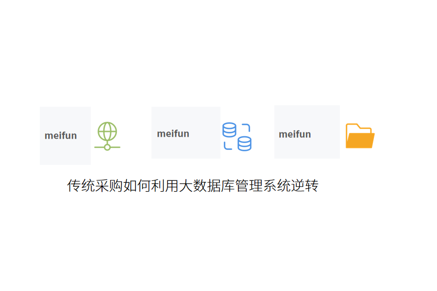 传统采购大数据管理系统.png