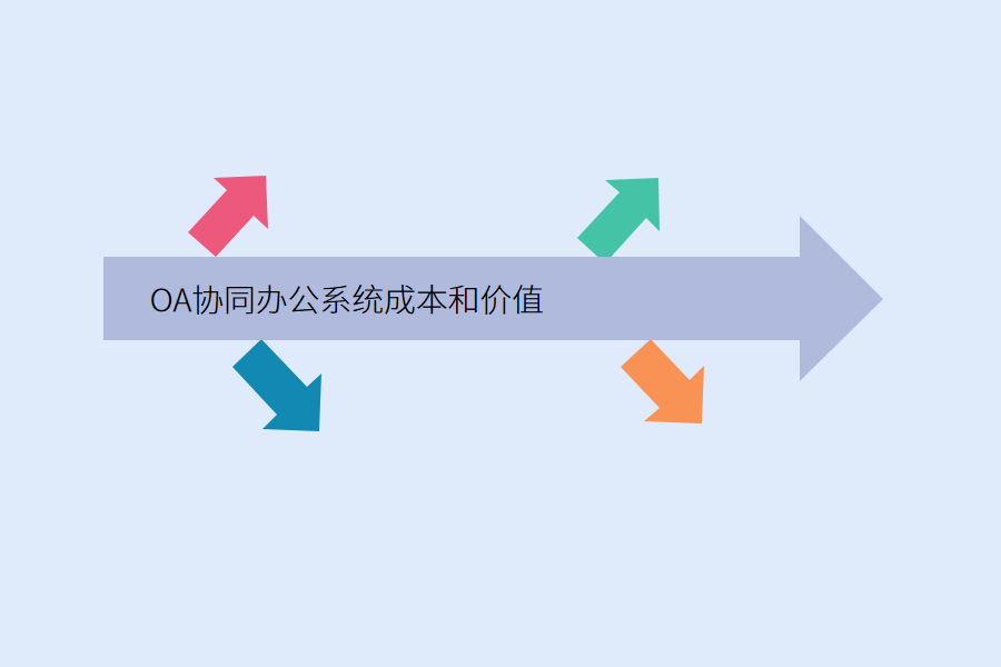 OA协同办公系统成本和价值