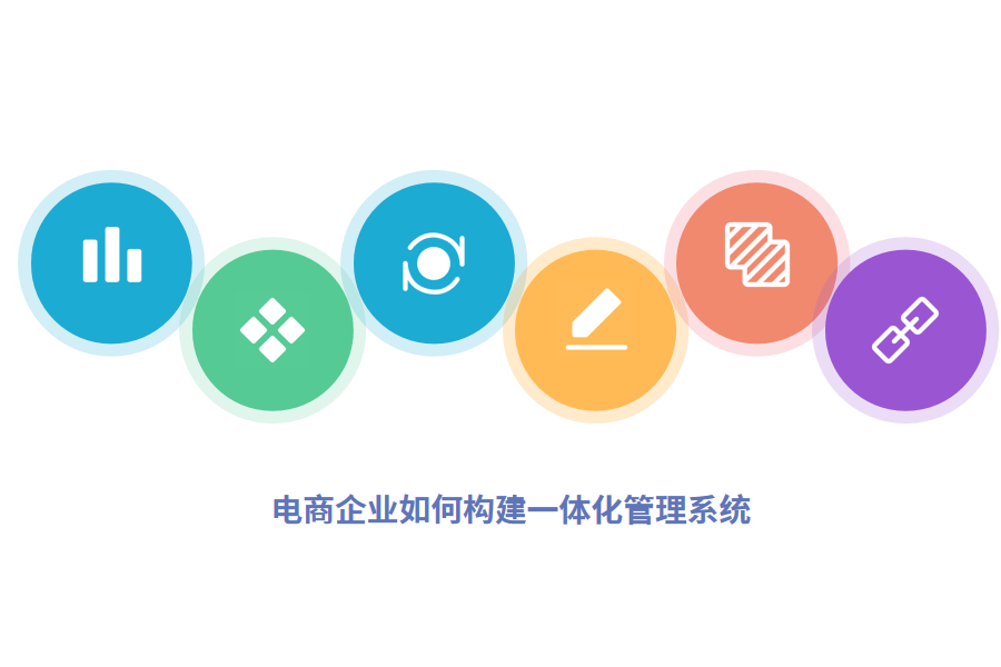 电商企业如何构建一体化管理系统