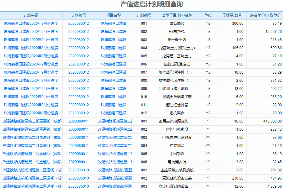 建米软件重点工程管理软件提高工程监督
