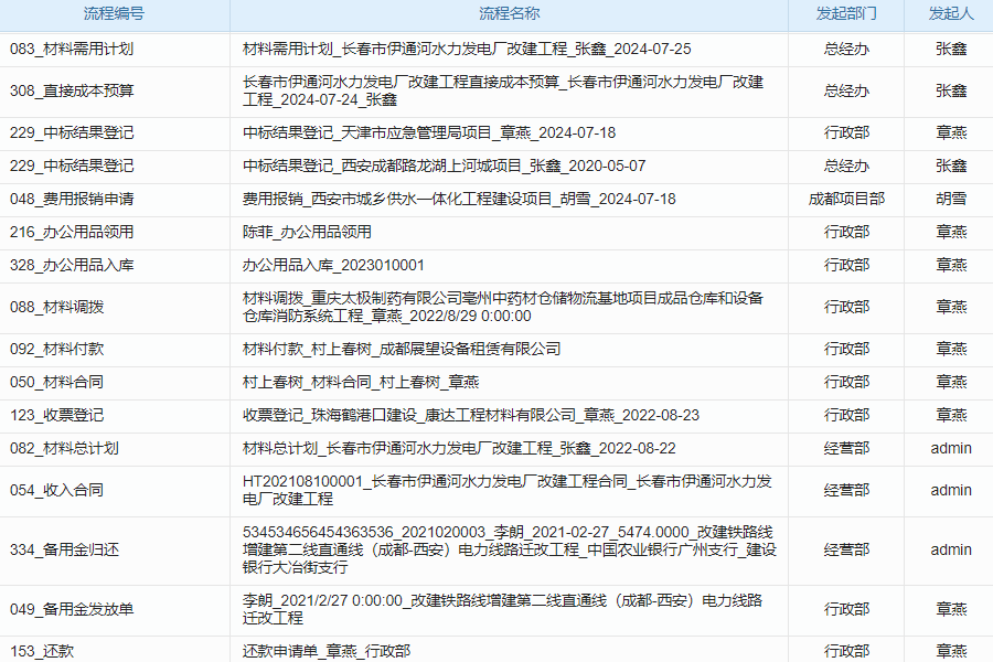 工程项目综合信息管理系统流程监控