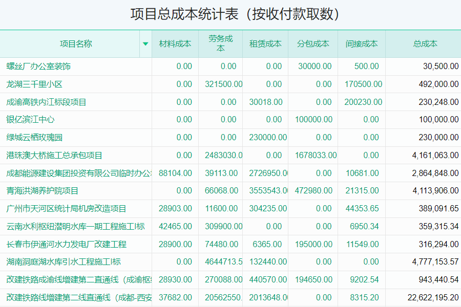 建米项目成本报表
