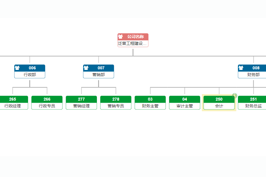 组织机构图