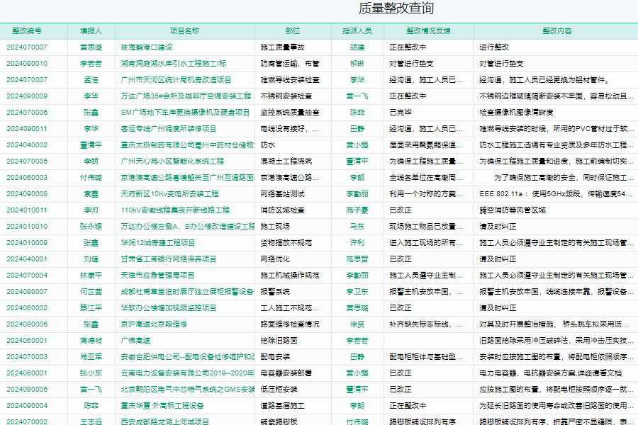 建米软件电力施工人员管理系统提高电力施工质量