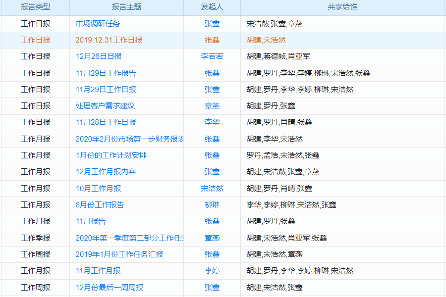 建米工程软件系统提高报告管理效率