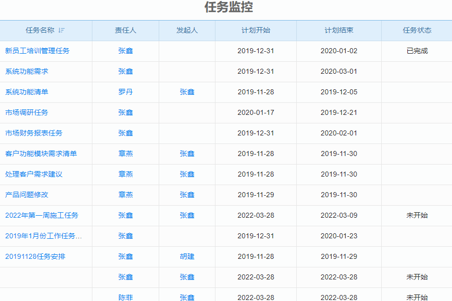 建米软件工程项目管理软件任务管理模块